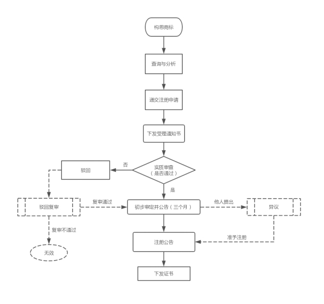 1578552661685674.jpg trademark_detail2.jpg