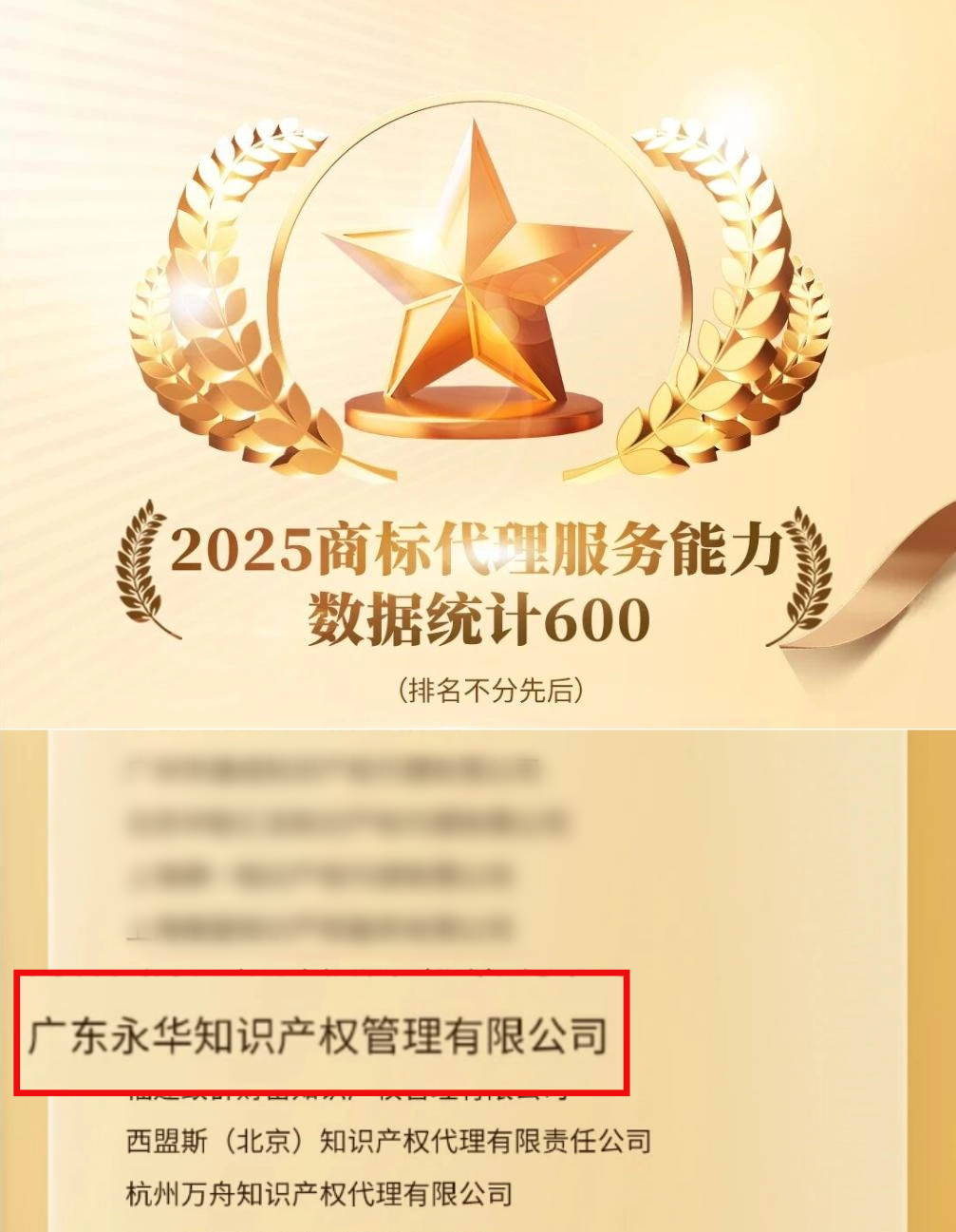 2025年9月，永华知识产权上榜《商标代理服务能力数据统计600》