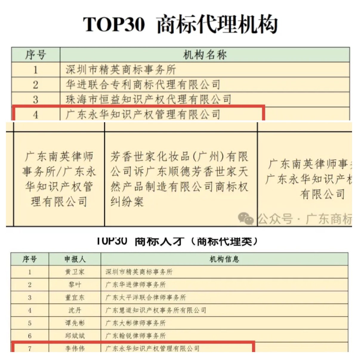 三榜同辉！永华知识产权荣膺“湾区之光”TOP30三项重磅荣誉